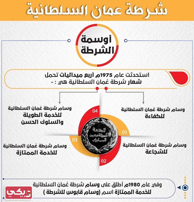 اوسمة شرطة عمان السلطانية